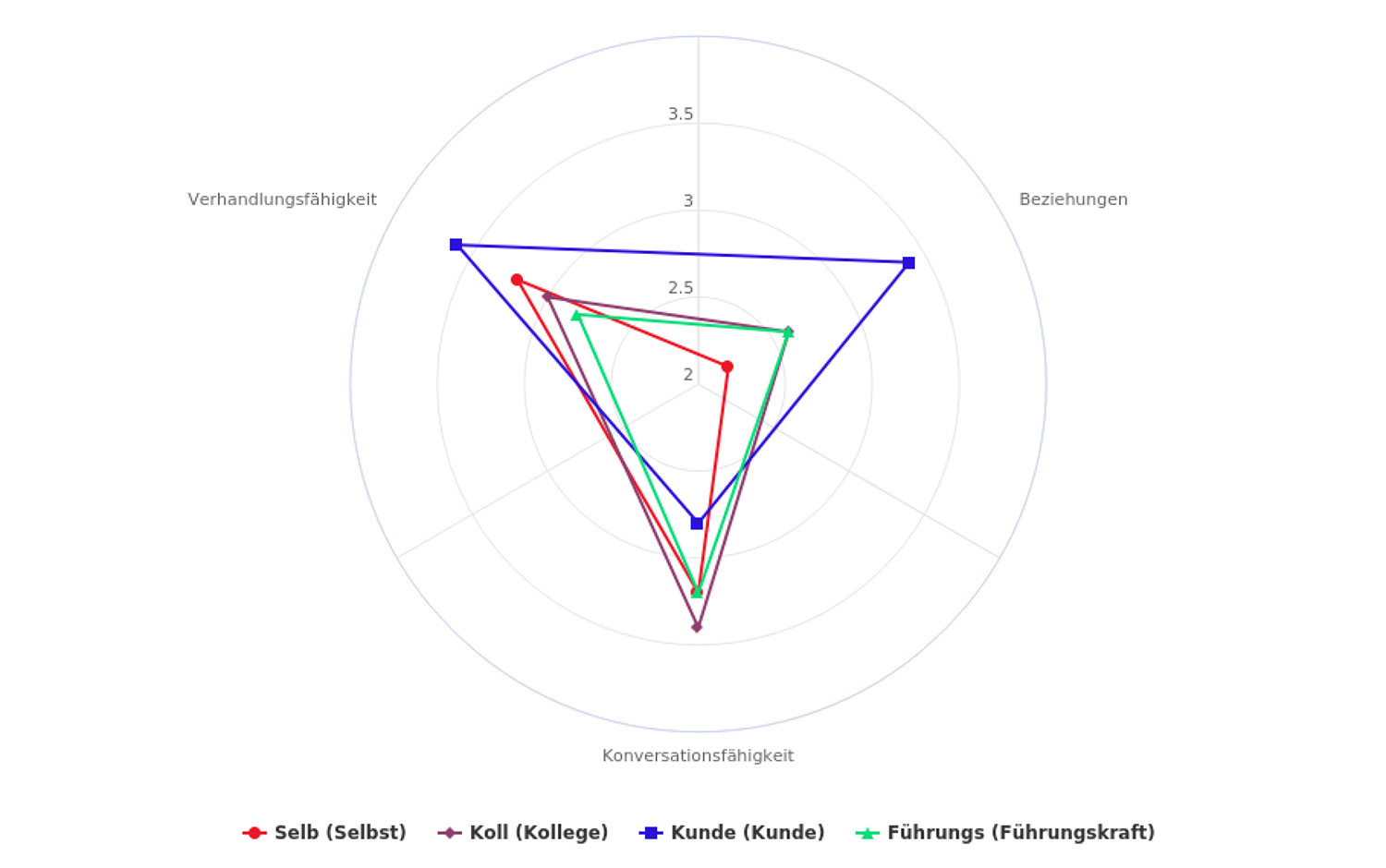 DE_360-Toolkit_competenties_punt2