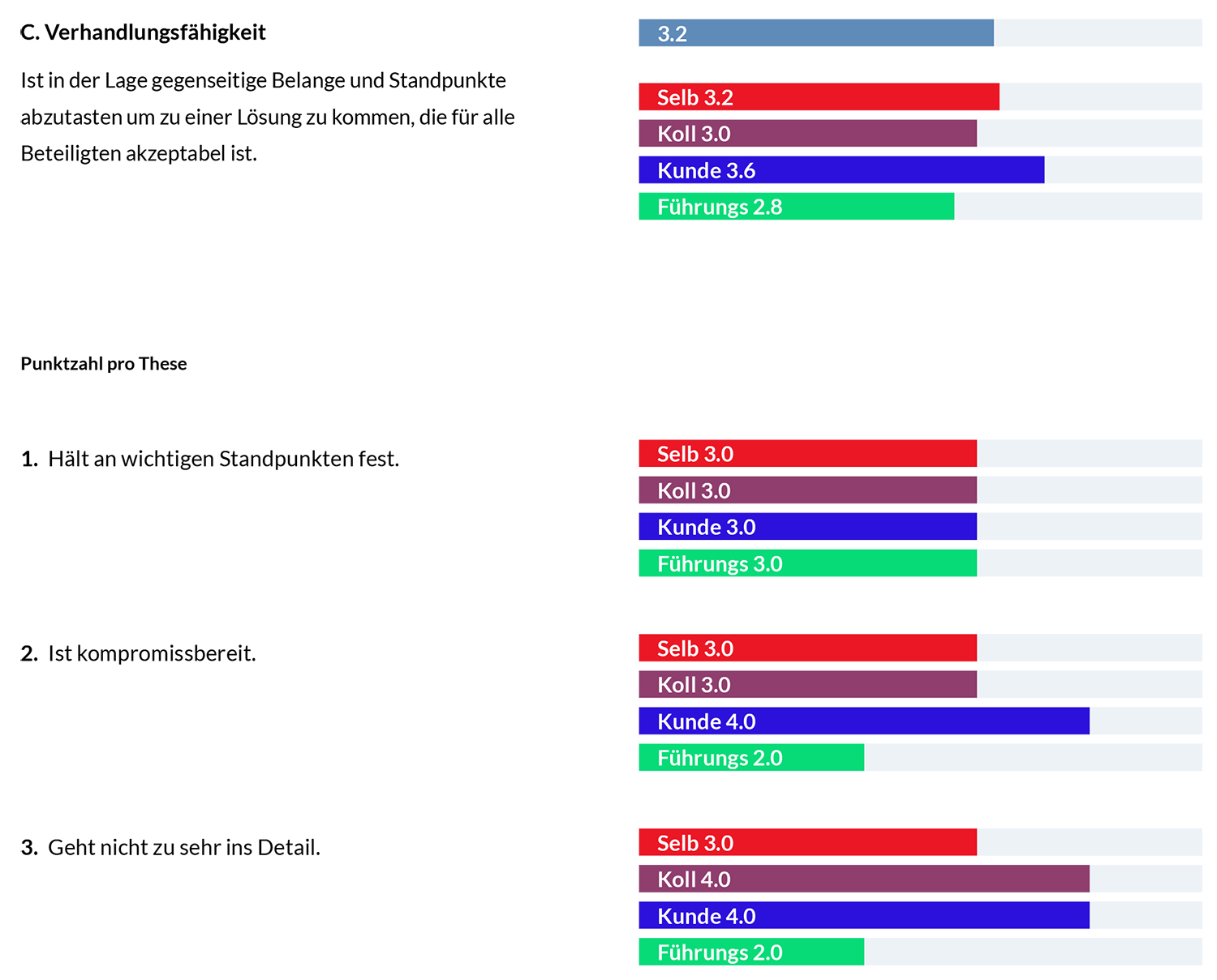 DE_360-Toolkit_competenties_punt3