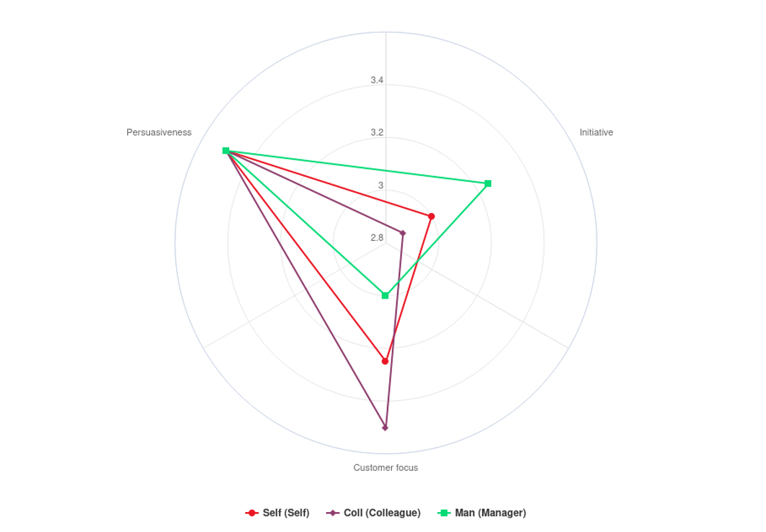 EN_360-Toolkit_competenties_punt2