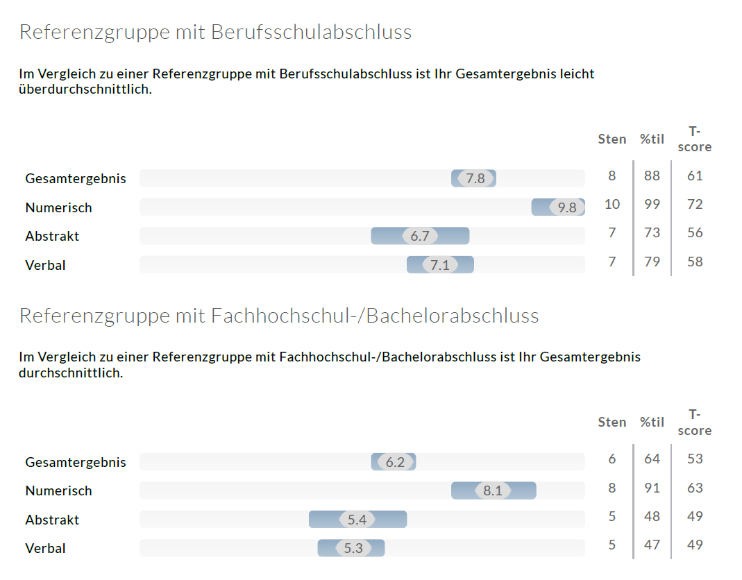 AKT_Allgemeine_Intelligenz_Auswertung_2_Refernzgruppen