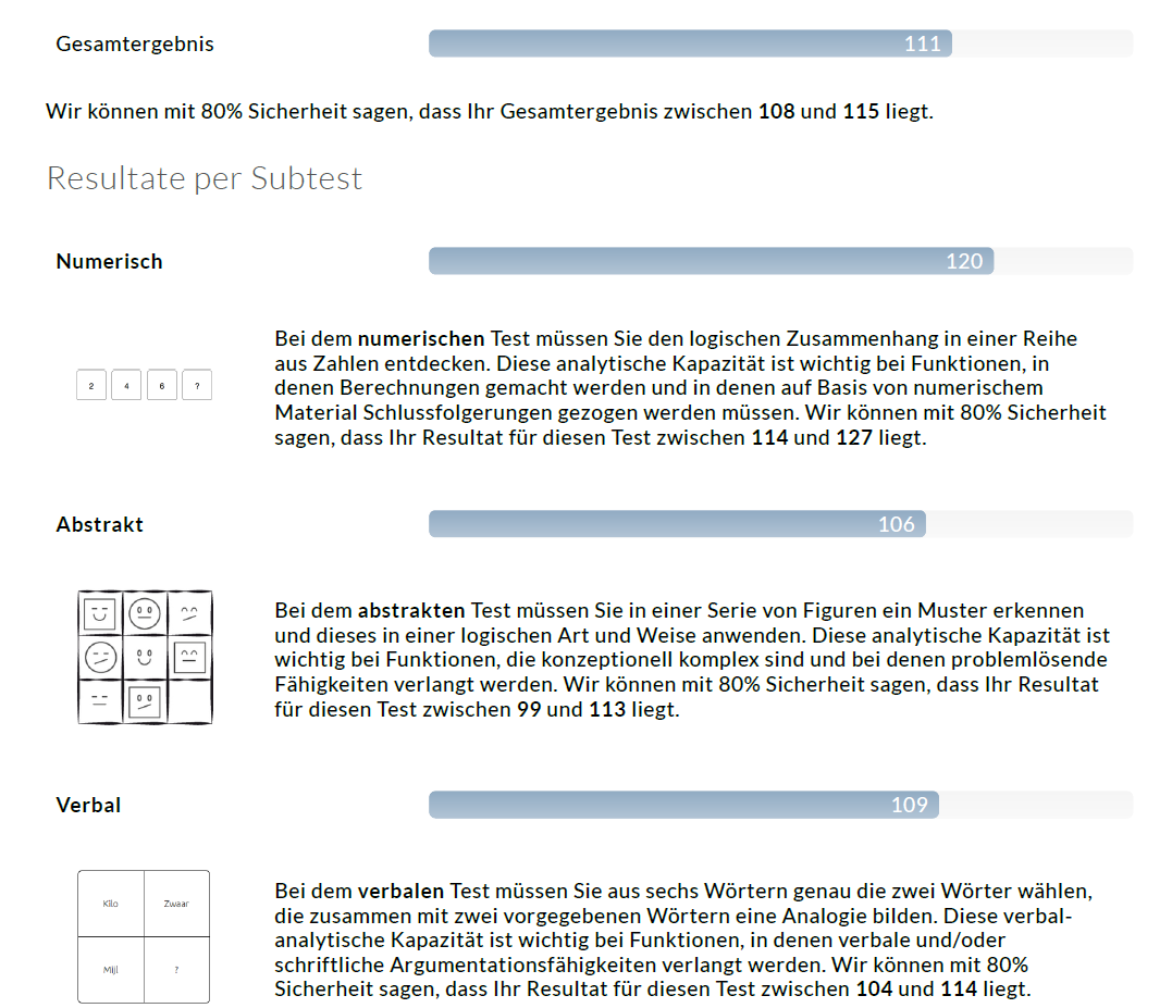 AKT_Allgemeine_Intelligenz_Auswertung_Resultate_per_Subtest