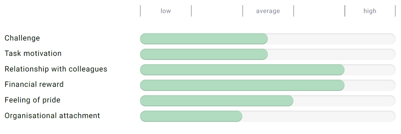 Example_employability_scan