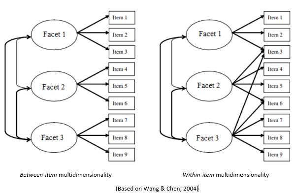 Figure-between-vs-within